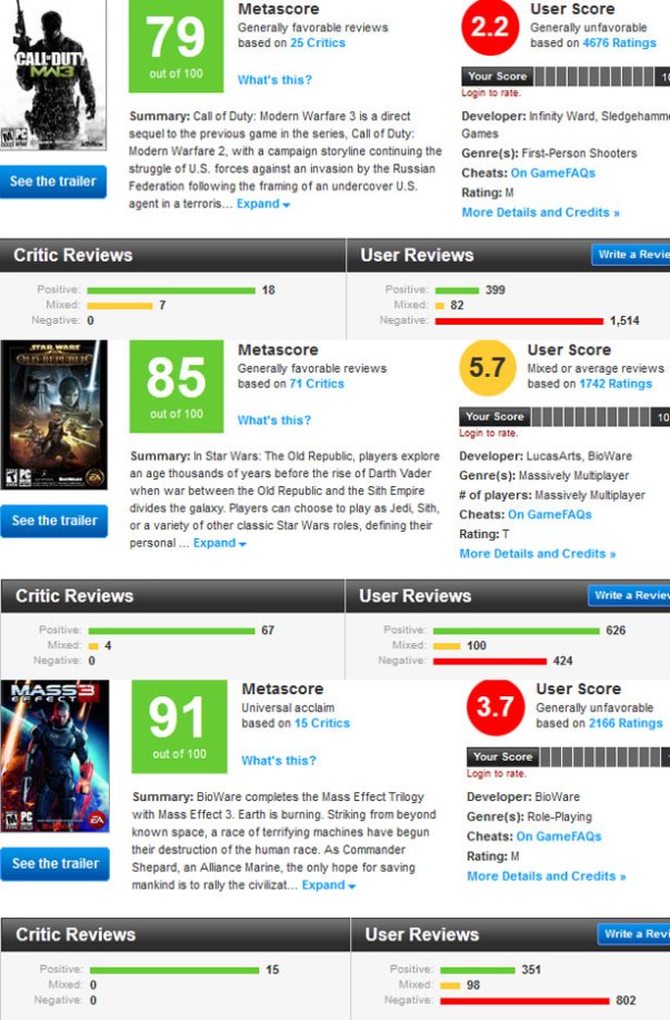 Metacritic, Comparison