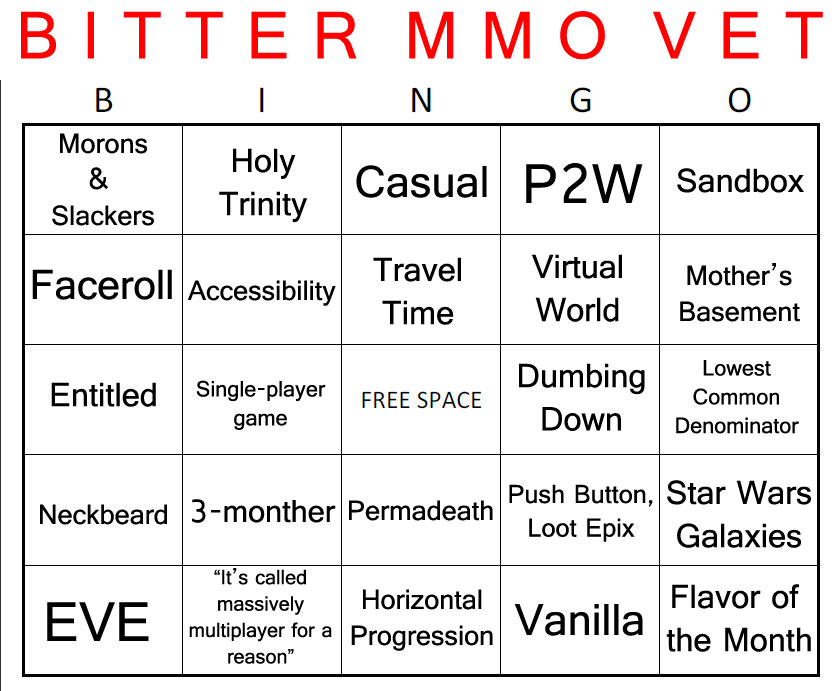 Special thanks to Keen, SynCaine, and Tobold for the inspiration.