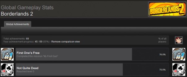 And I thought that first achievement was a good joke...