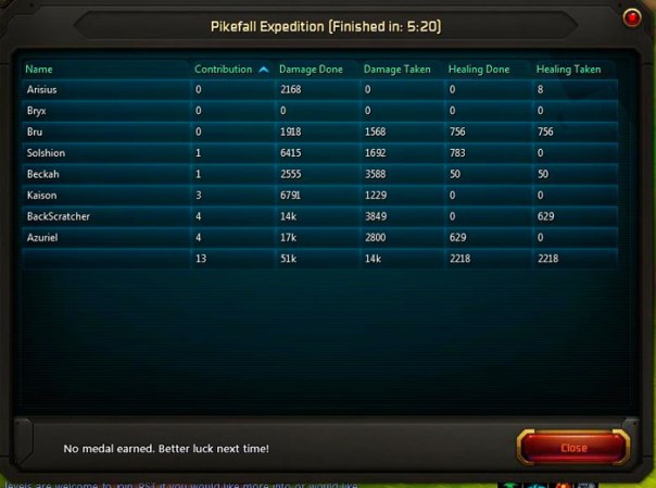 Hey, thanks for tracking precisely how much time I wasted.