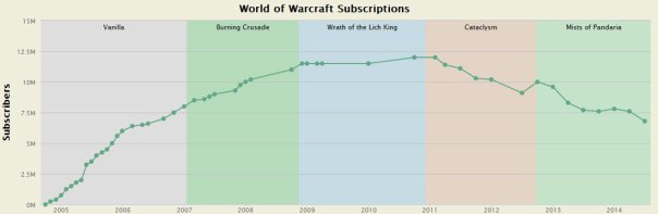 Presumably there will be a soft landing at some point.