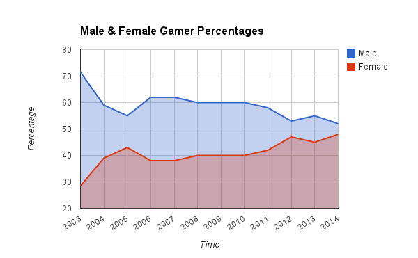 We've come a long way.