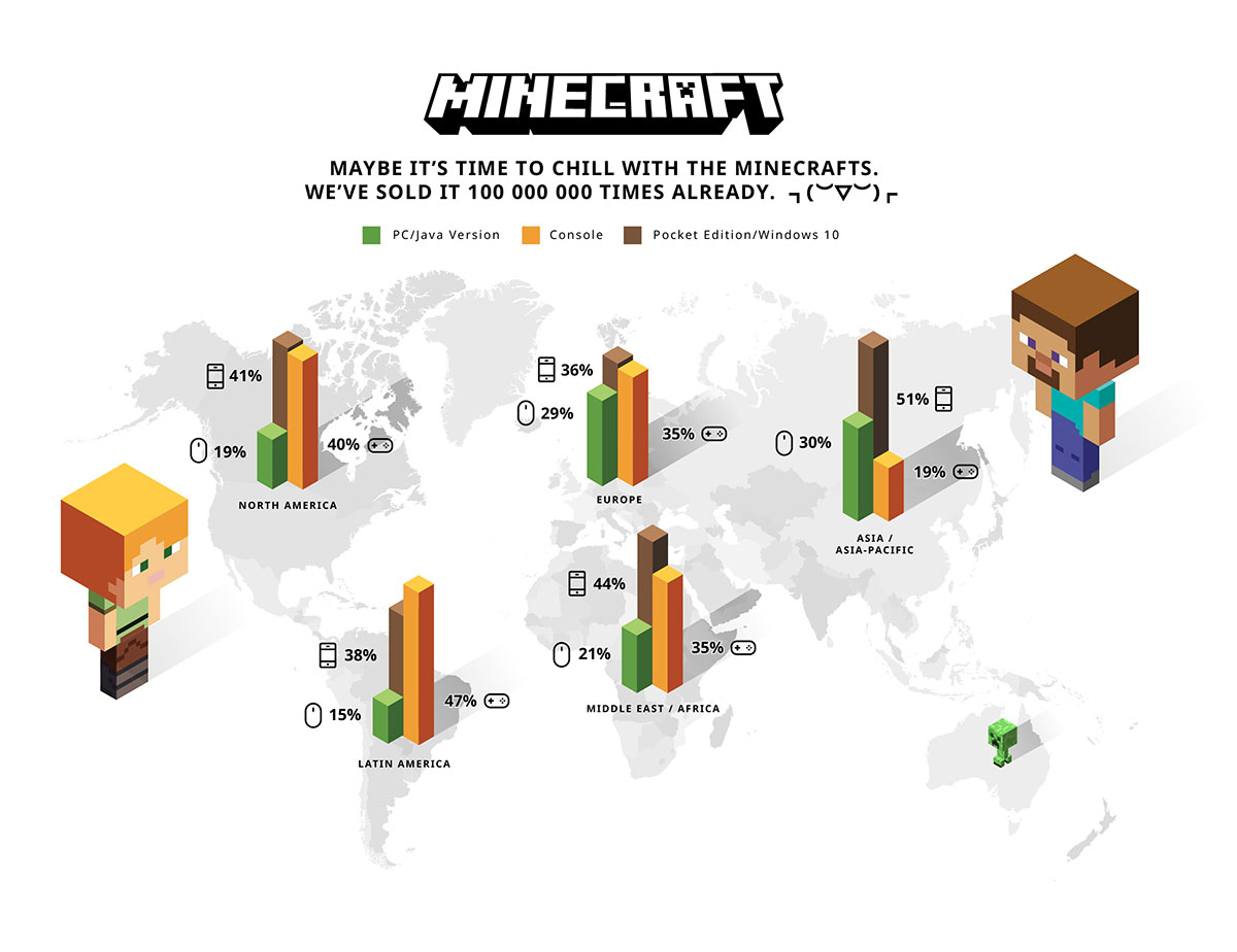 MinecraftSales