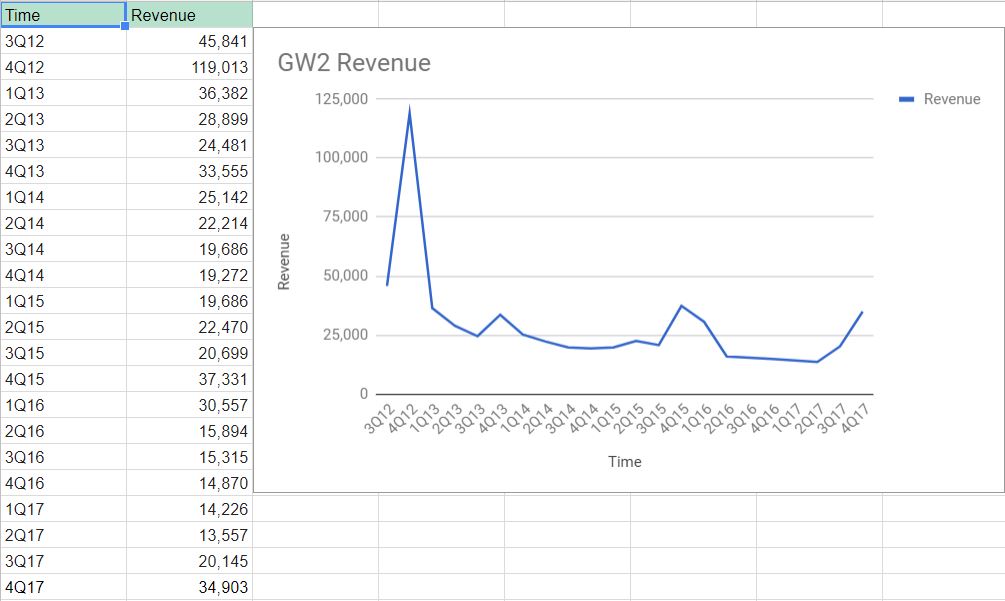 GW2_Chart2