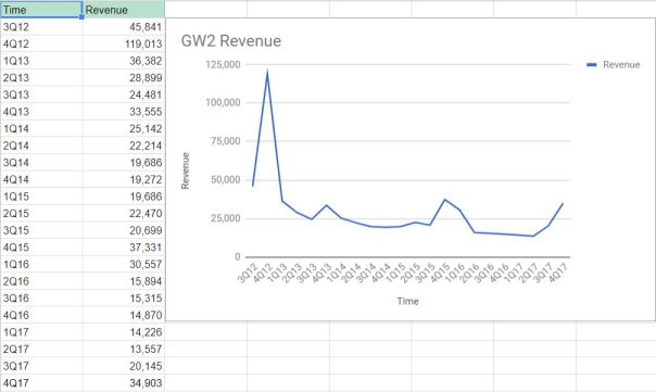 GW2_Chart2