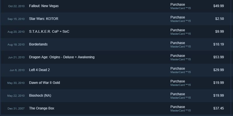 SteamPurchases
