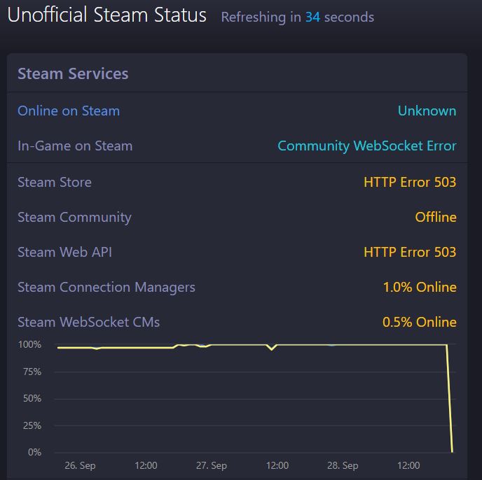 SteamDown.JPG